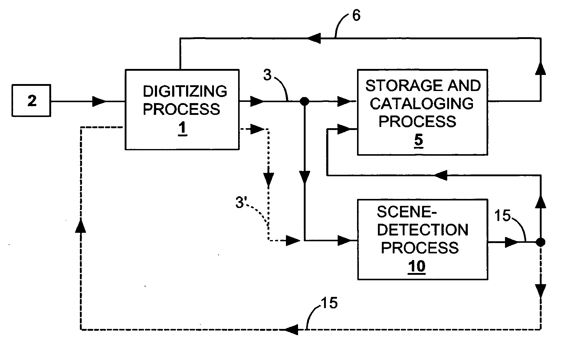 Methods and apparatus for detecting scenes in a video medium