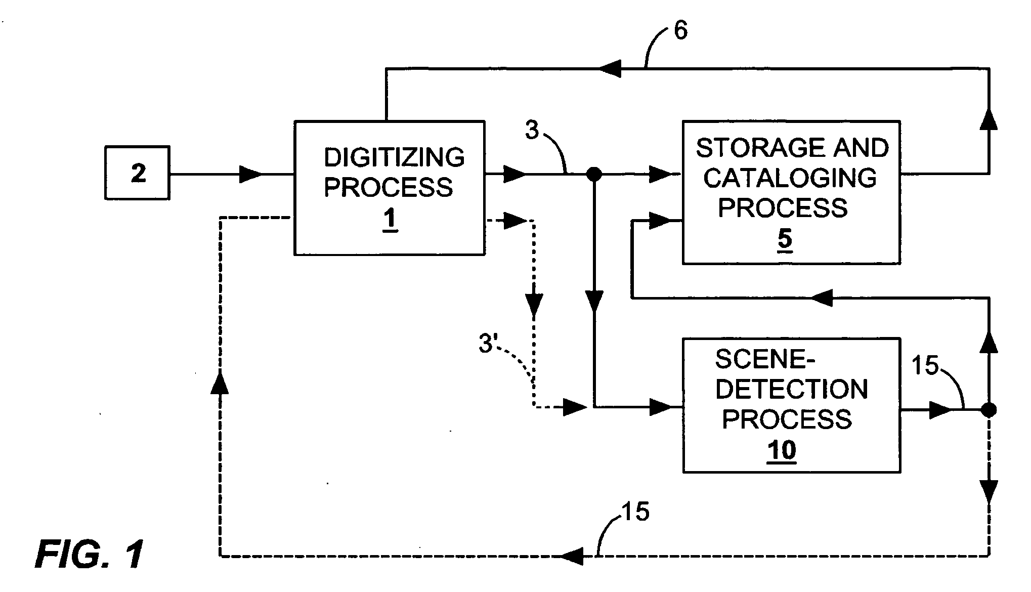 Methods and apparatus for detecting scenes in a video medium