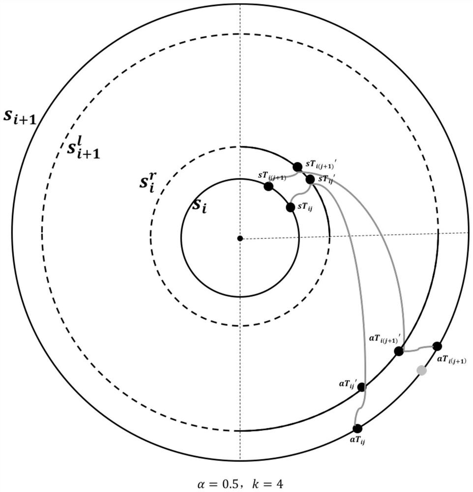 A Curve Binding Method for Spiral Graph Visualization Based on Time Interval