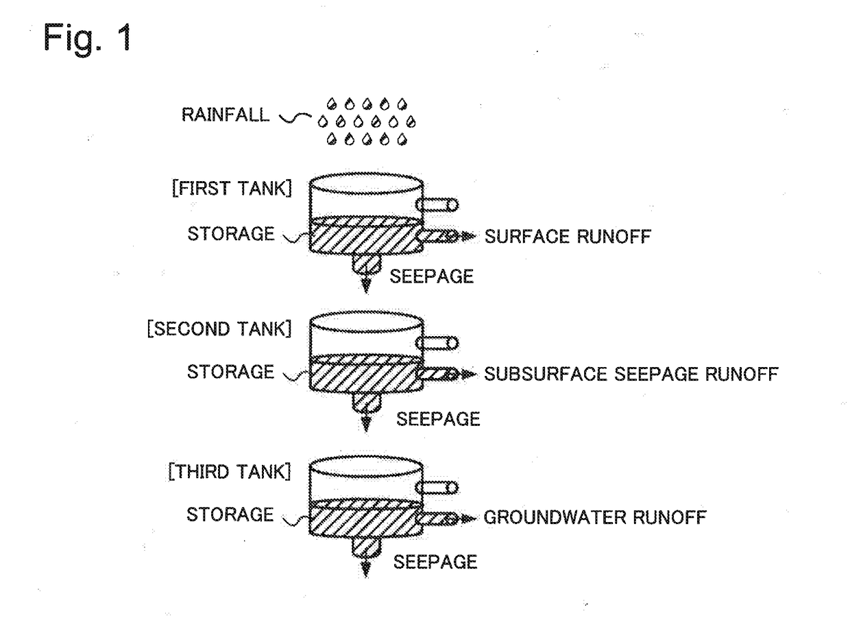 Disaster prediction system, moisture prediction device, disaster prediction method, and program recording medium