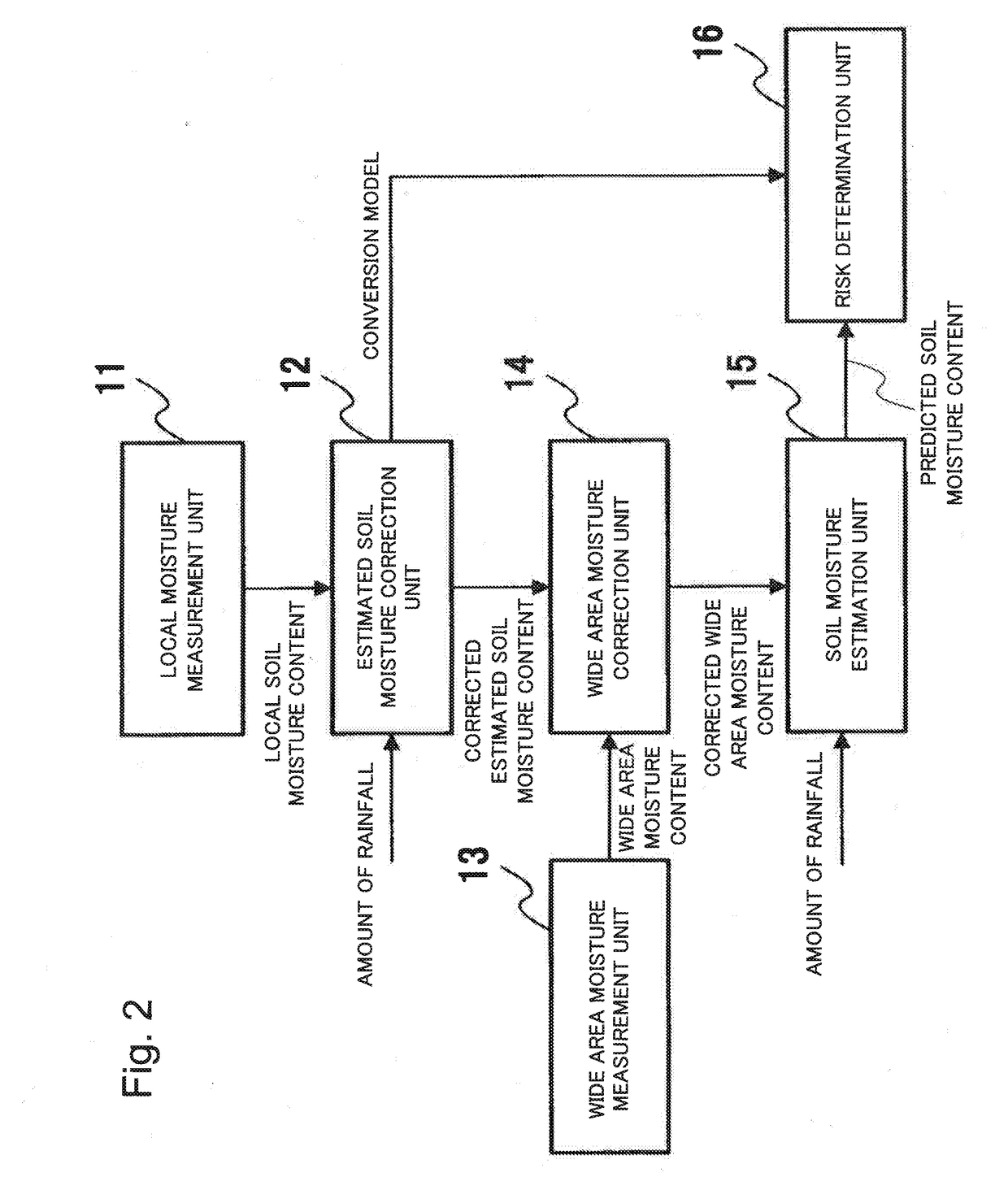 Disaster prediction system, moisture prediction device, disaster prediction method, and program recording medium