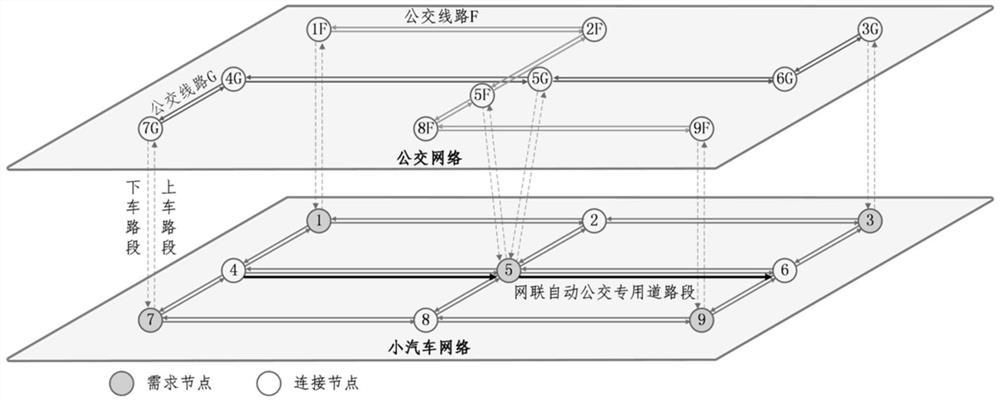 Method and system for optimizing multi-mode network traffic distribution under open strategy