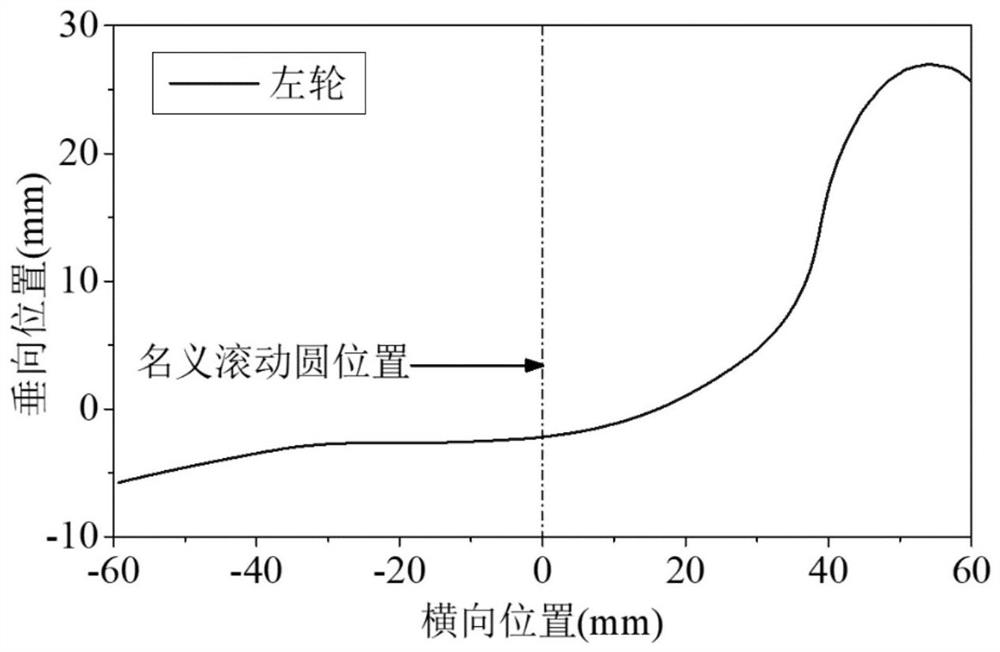 Method and device for detecting wheel diameter difference of wheel set