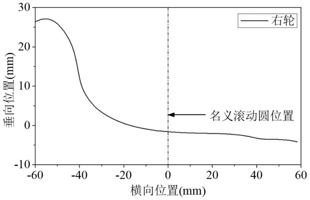 Method and device for detecting wheel diameter difference of wheel set