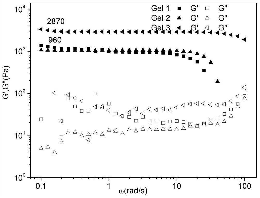 Temperature-sensitive cyclodextrin polyrotaxane, and gel and preparation method thereof