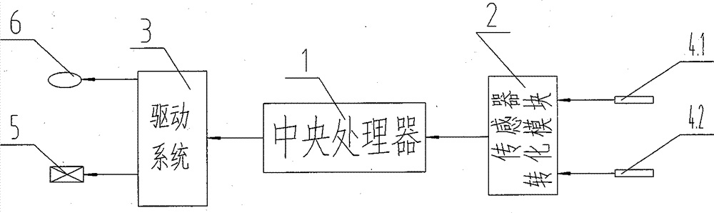 Temperature and humidity intelligent adjustment system of shiitake mushroom cultivation greenhouse