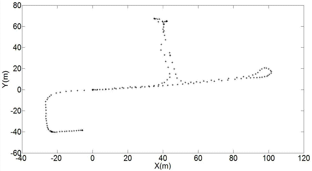 Urban environment composition method for unmanned vehicles