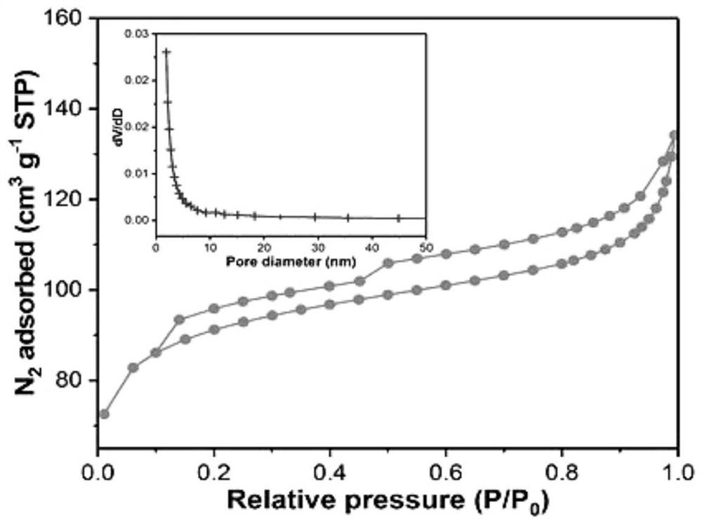 A kind of selenium, nitrogen co-doped biochar catalytic material and its preparation method and application