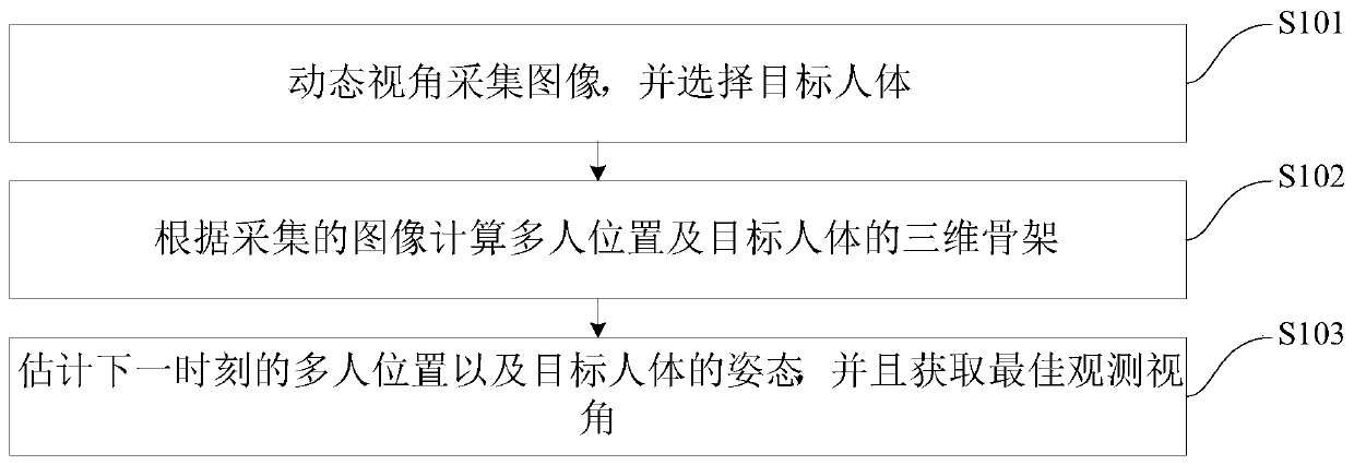 Method and system for capturing motion posture of single target human body in multi-person environment