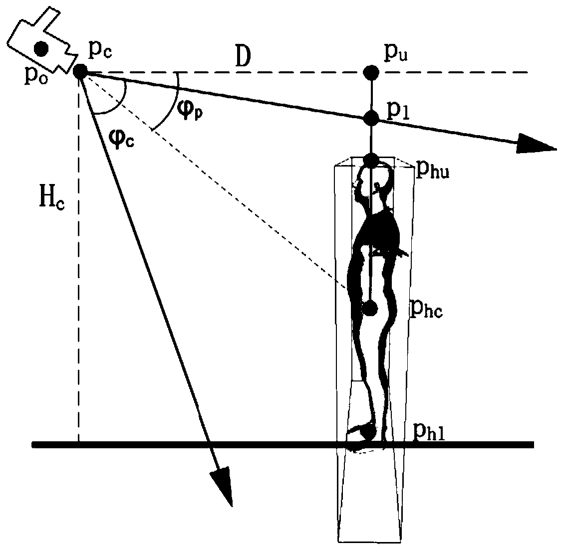 Method and system for capturing motion posture of single target human body in multi-person environment