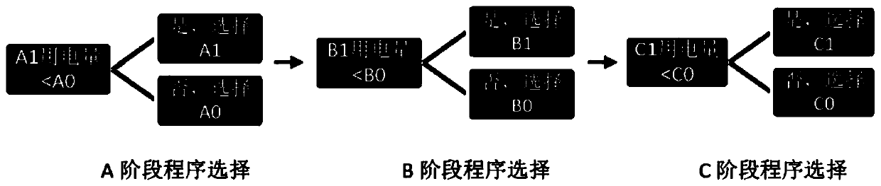 A kind of ball mill energy-saving control method