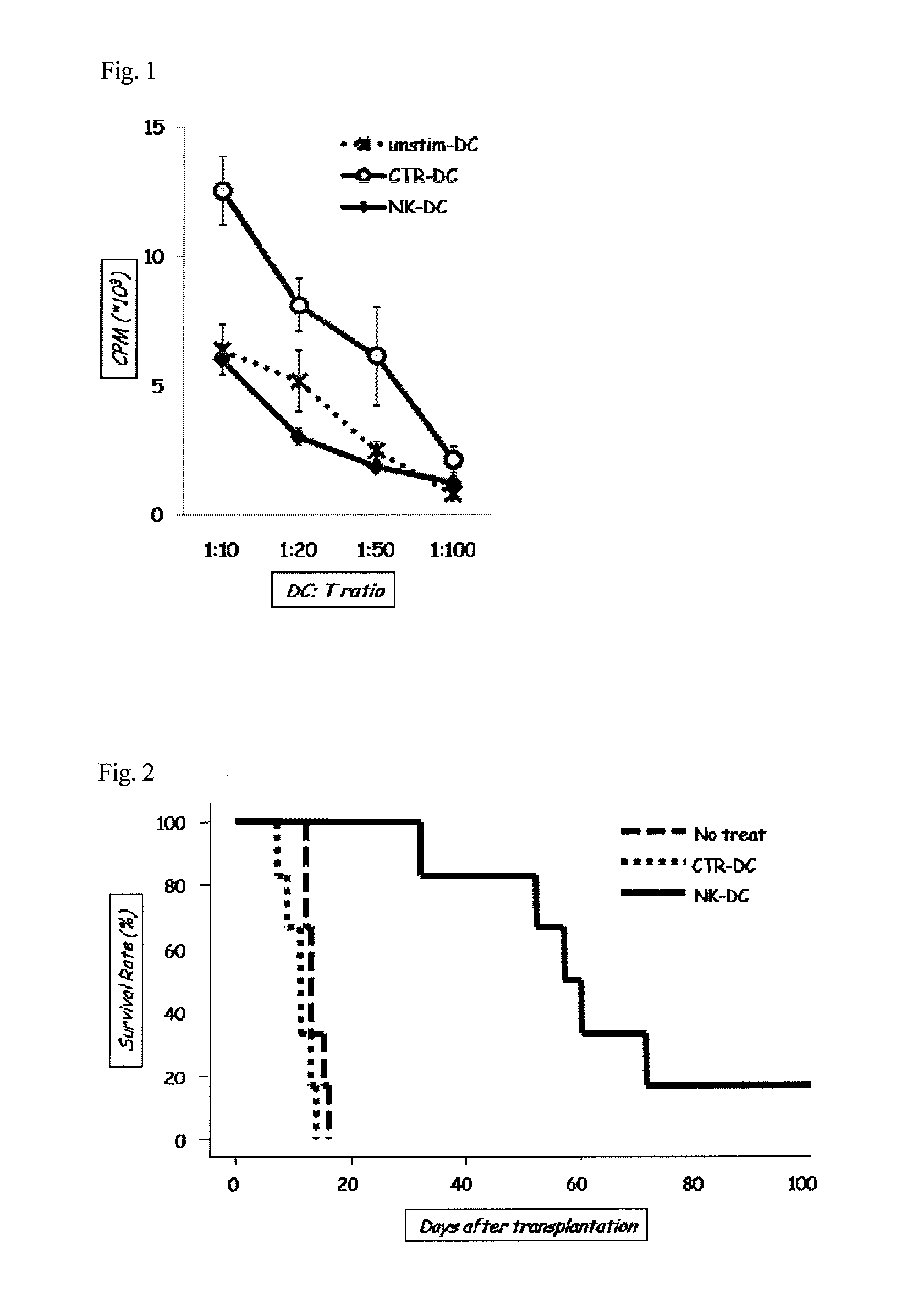 Method for preparing regulatory dendritic cells