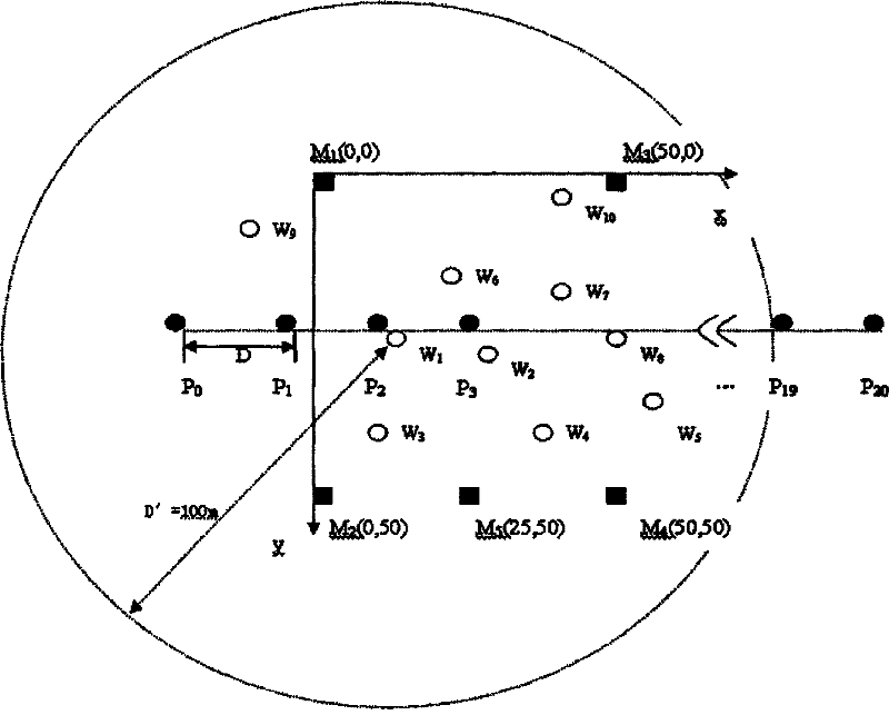 RSSI-based method for positioning wireless sensor network node