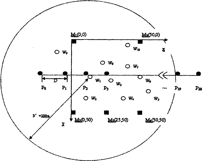 RSSI-based method for positioning wireless sensor network node