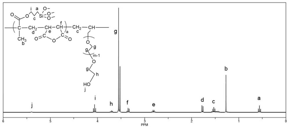 A kind of strong hydrophilic wetting agent for rock surface based on high temperature excitation and preparation method thereof