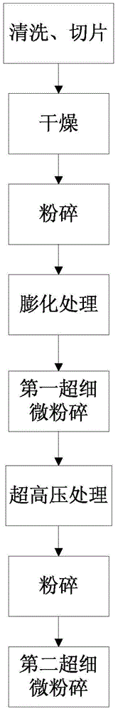 Pueraria powder and preparation method thereof