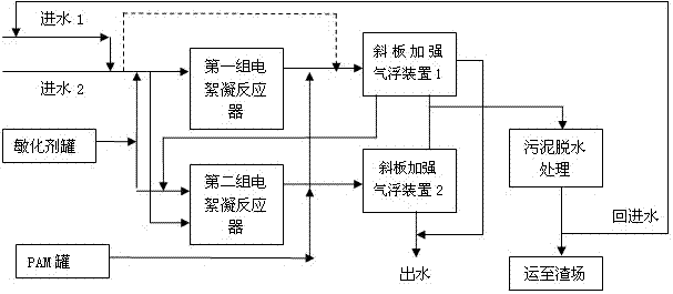 Electric flocculation method and device for recovering and processing desulfurized wastewater