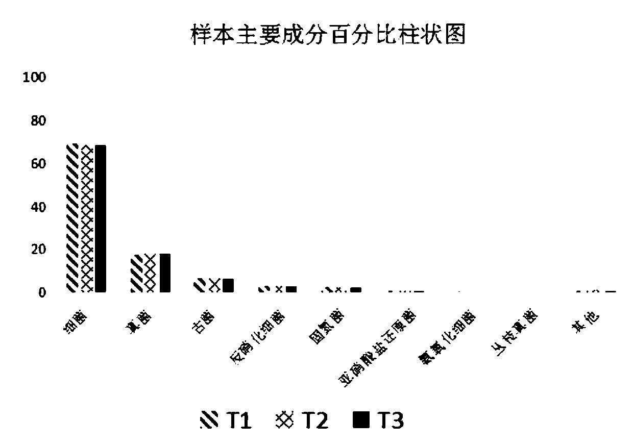 Construction method and application of microbial diversity library