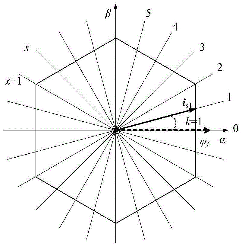 Operation Method of Discrete Stepping Control for Permanent Magnet Brushless DC Motor