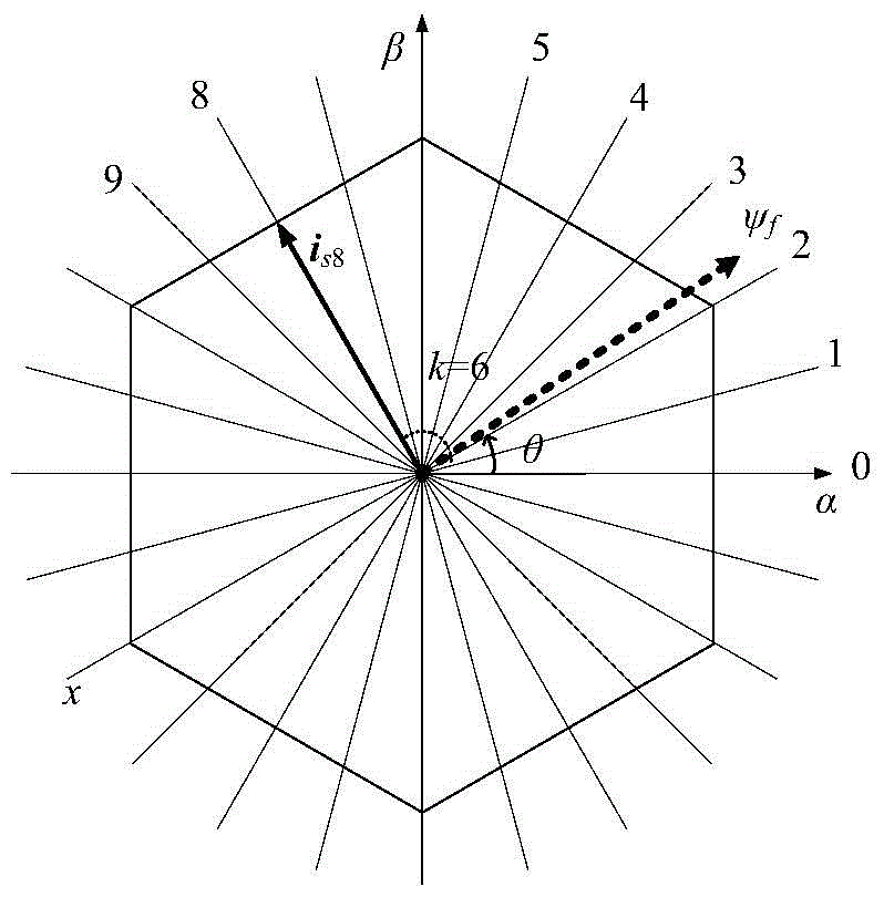 Operation Method of Discrete Stepping Control for Permanent Magnet Brushless DC Motor