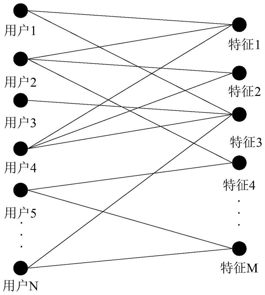 Unknown infectious disease monitoring method and device, storage medium and electronic equipment