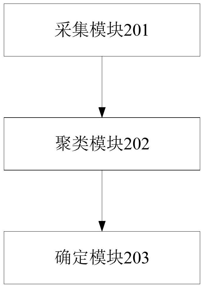 Unknown infectious disease monitoring method and device, storage medium and electronic equipment