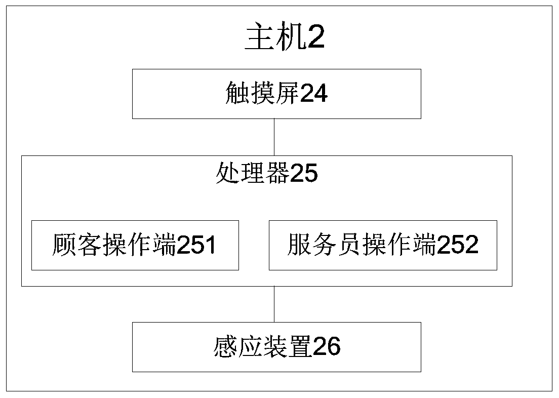 Self-service consumption management all-in-one machine and control method thereof