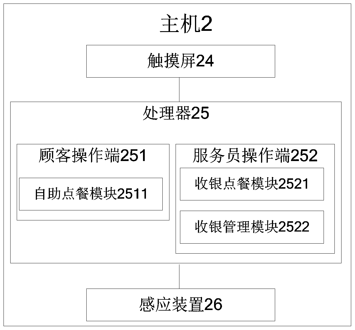 Self-service consumption management all-in-one machine and control method thereof