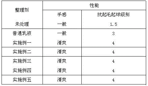 Cationic organosilicon-modified polyurethane emulsion and preparation method thereof