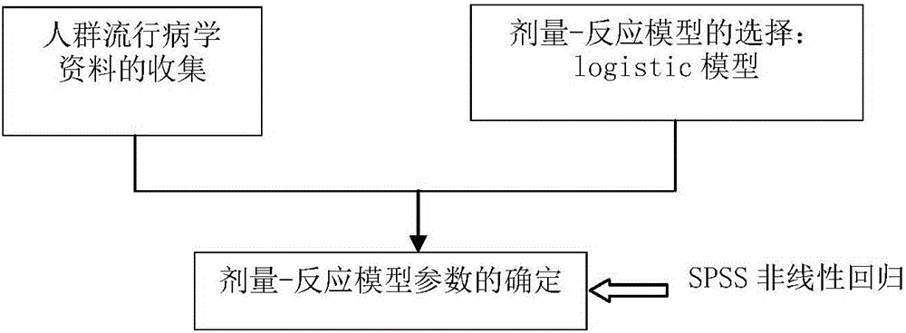 Analysis method for risk of electric welder pneumoconiosis caused by electrowelding fume occupation exposure