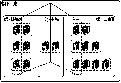 Group management method and system based on gms framework