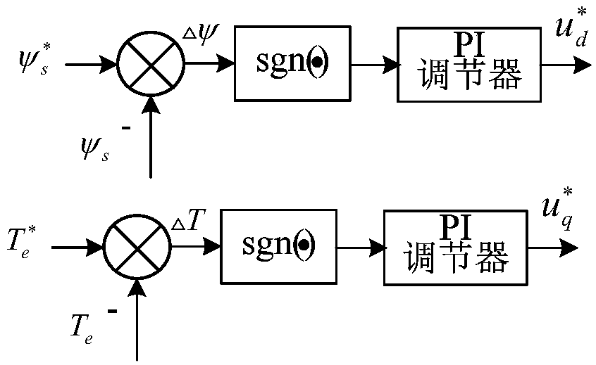 A method for suppressing torque ripple of stator permanent magnet memory motor