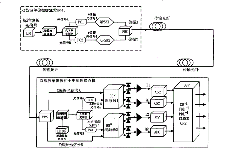 Optical signal transmission processing method, sending device and system