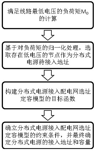 Load moment and distributed power supply access power distribution network-based low-voltage treatment method