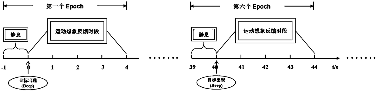 A decoding method of motor imaginary EEG signals based on OA-WMNE brain source imaging