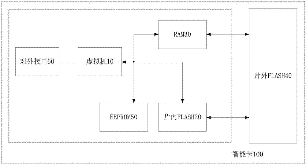 Application loading running method for intelligent card, and intelligent card