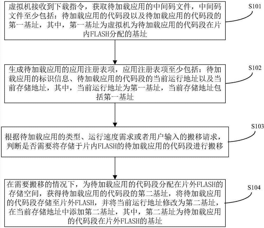 Application loading running method for intelligent card, and intelligent card