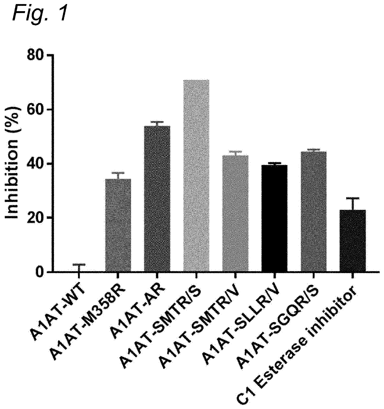 Modified serpins for the treatment of bradykinin-mediated disease