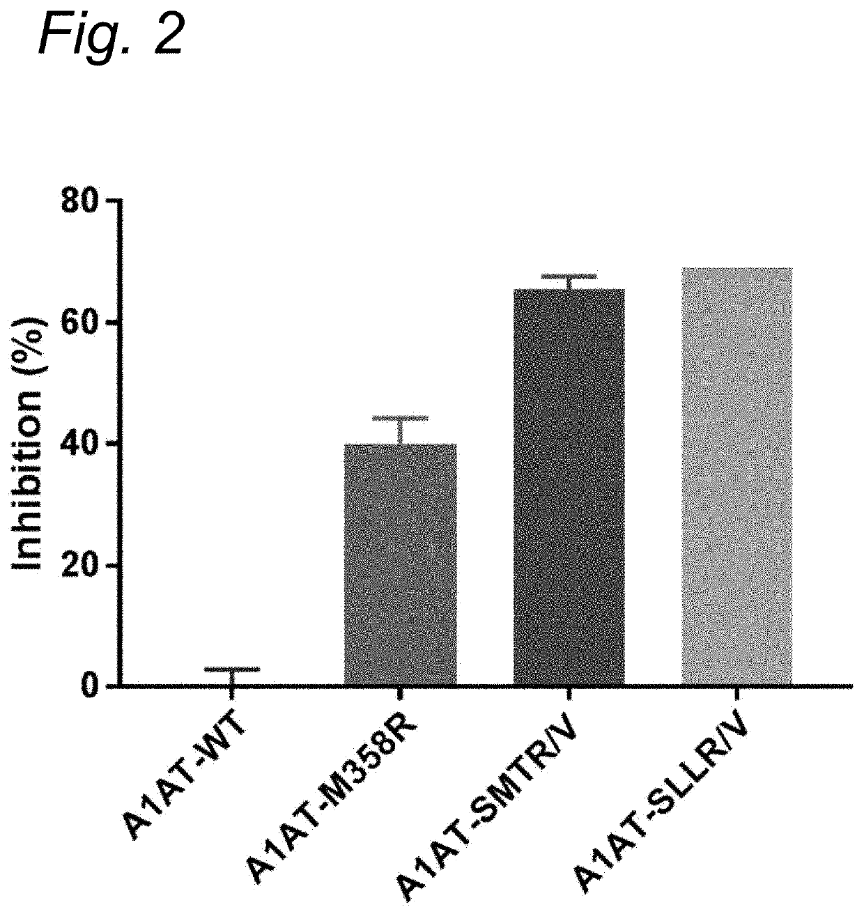 Modified serpins for the treatment of bradykinin-mediated disease