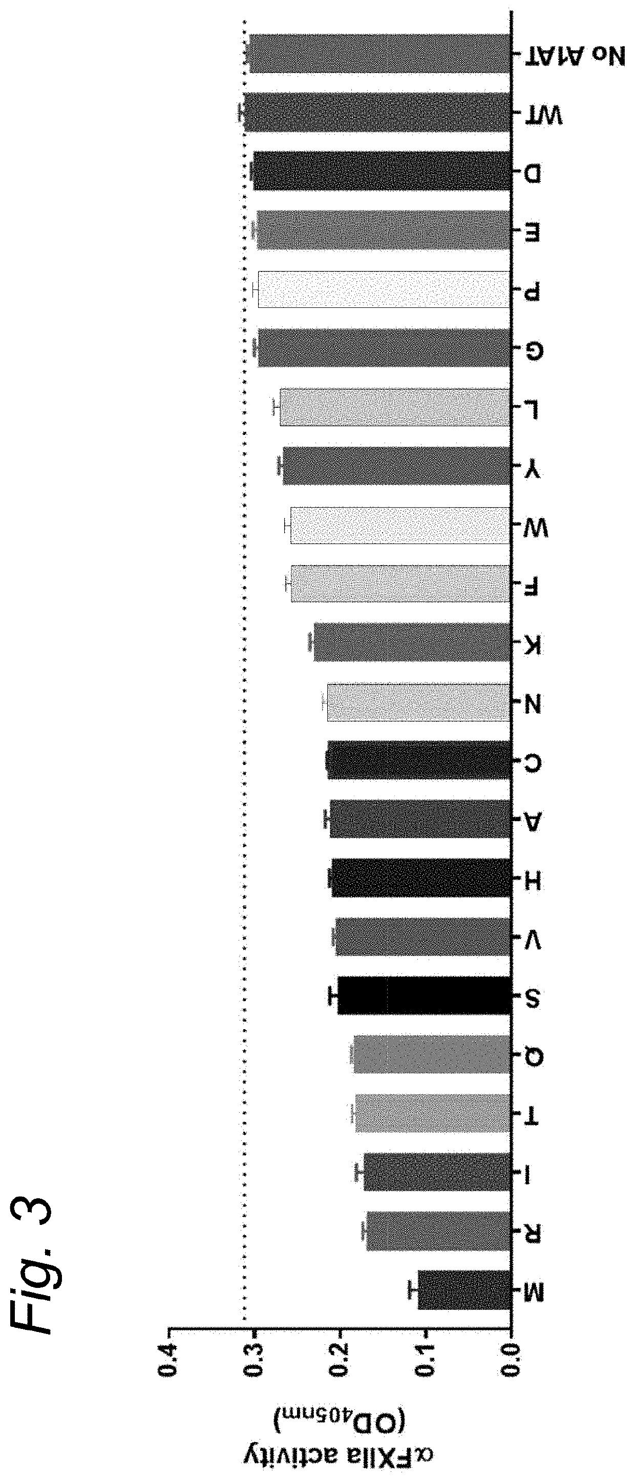 Modified serpins for the treatment of bradykinin-mediated disease