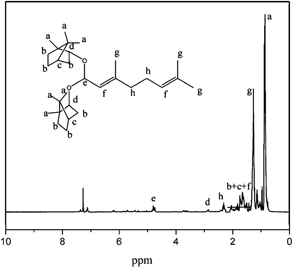 Citral diborneol-based acetal derivative and preparation method and application thereof