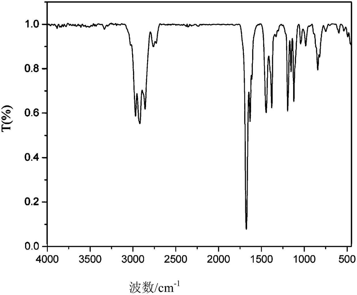 Citral diborneol-based acetal derivative and preparation method and application thereof