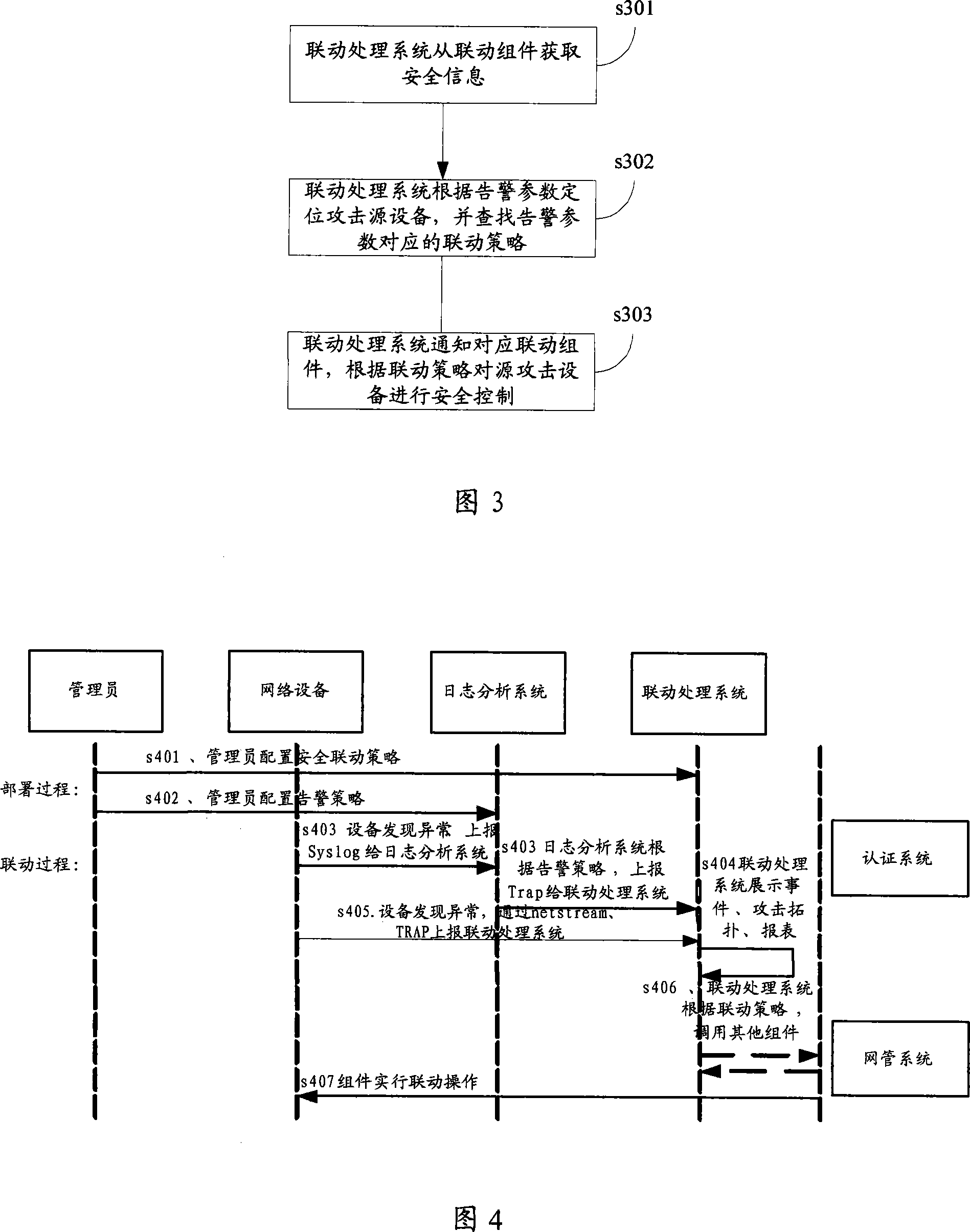 A device and method for secure information joint processing