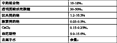 Composite gel containing traditional Chinese medicine composition and calcium ion and preparation method thereof