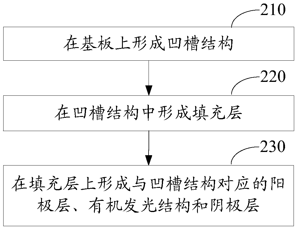 An electroluminescence display panel, its manufacturing method and display device