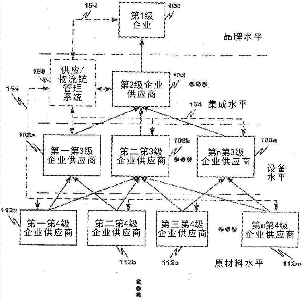 Method for determining and analyzing impact severity of event on a network