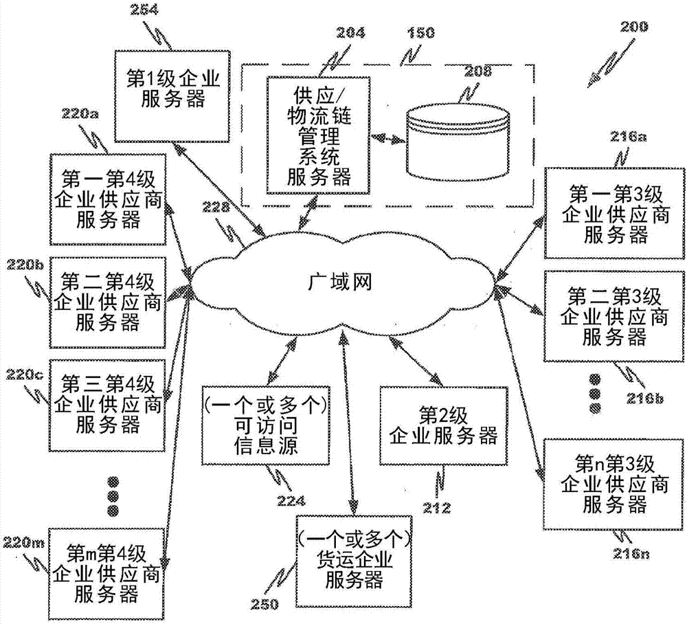 Method for determining and analyzing impact severity of event on a network