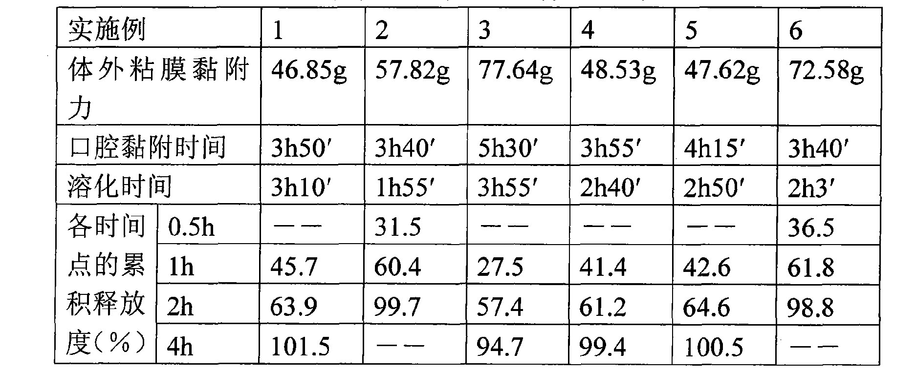 Adonis amurensis total-flavone mouth paster and preparation method thereof