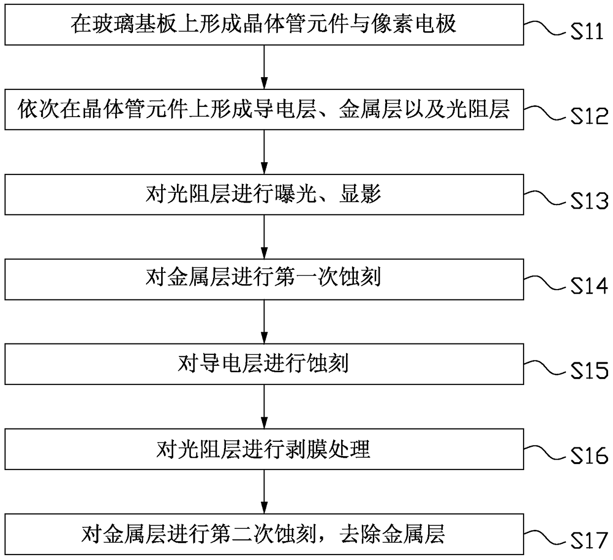 Method for manufacturing liquid crystal display device