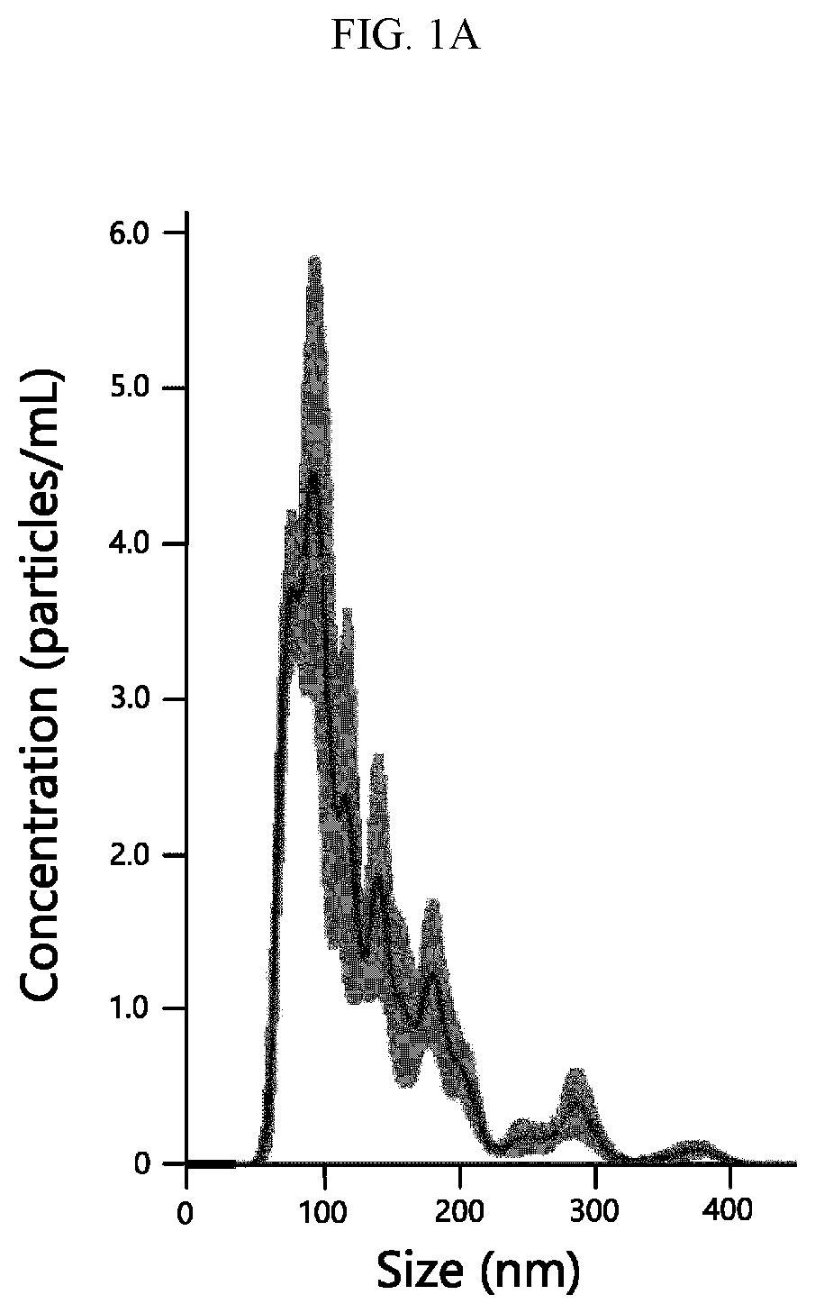 Method for lyophilizing exosome